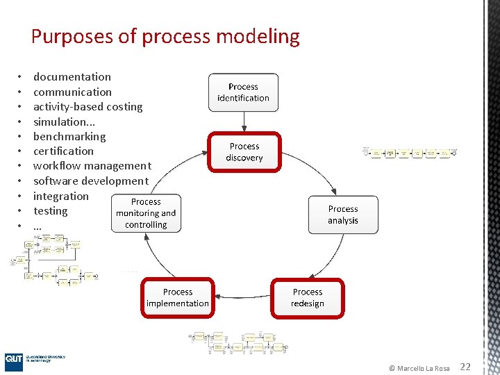 Purposes of process modeling • • • documentation communication activity-based costing simulation. . .