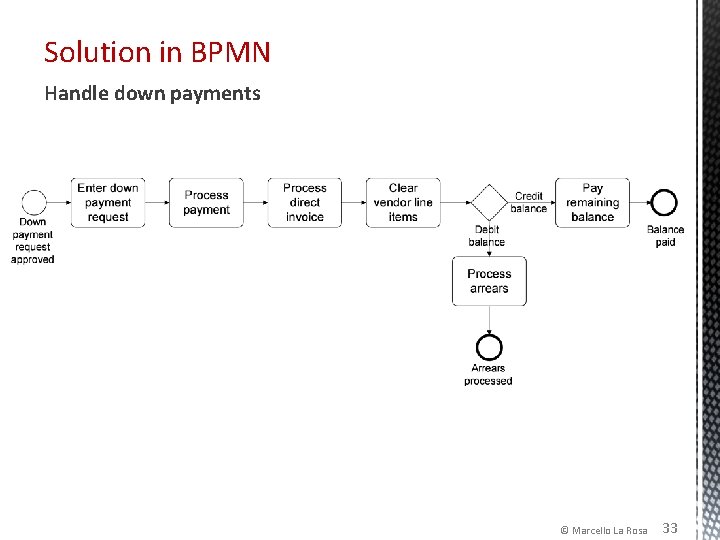 Solution in BPMN Handle down payments © Marcello La Rosa 33 