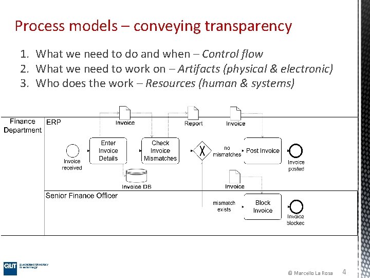 Process models – conveying transparency 1. What we need to do and when –
