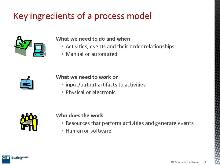 Key ingredients of a process model What we need to do and when •