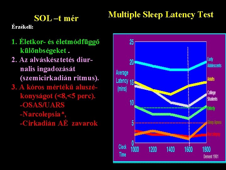 SOL –t mér Érzékeli: 1. Életkor- és életmódfüggő különbségeket. 2. Az alváskésztetés diurnalis ingadozását