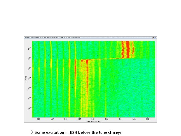  Some excitation in B 2 H before the tune change 