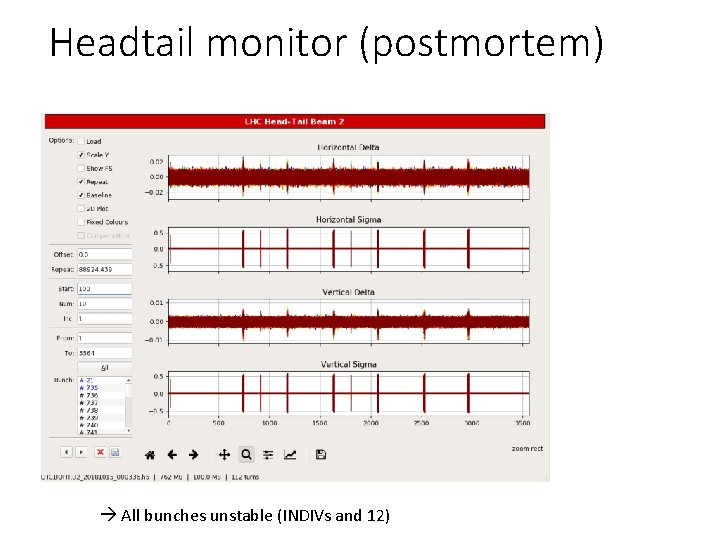 Headtail monitor (postmortem) All bunches unstable (INDIVs and 12) 