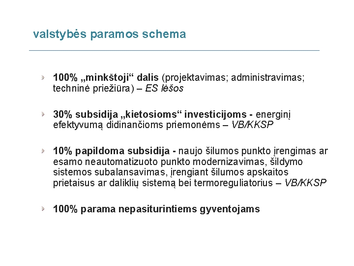 valstybės paramos schema 100% „minkštoji“ dalis (projektavimas; administravimas; techninė priežiūra) – ES lėšos 30%