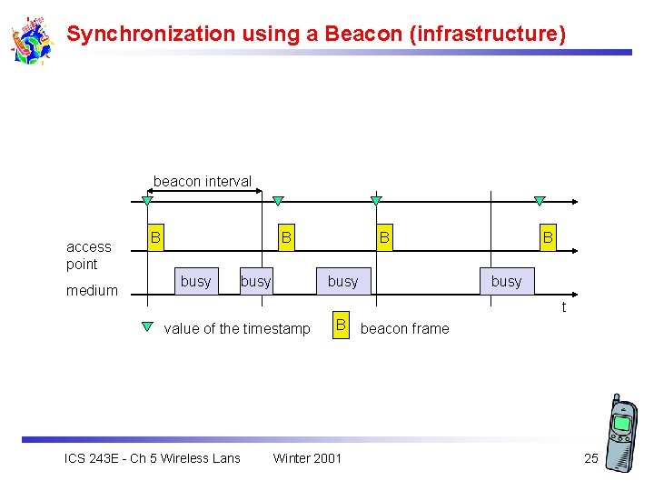 Synchronization using a Beacon (infrastructure) beacon interval access point medium B B busy t