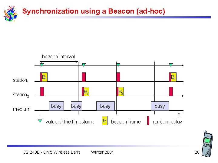 Synchronization using a Beacon (ad-hoc) beacon interval station 1 B 1 B 2 station