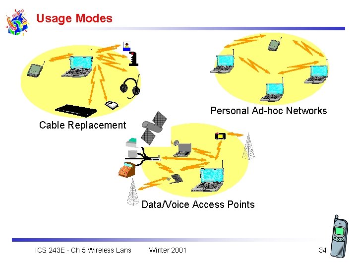 Usage Modes Personal Ad-hoc Networks Cable Replacement Data/Voice Access Points ICS 243 E -