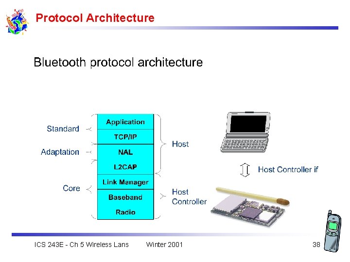 Protocol Architecture ICS 243 E - Ch 5 Wireless Lans Winter 2001 38 