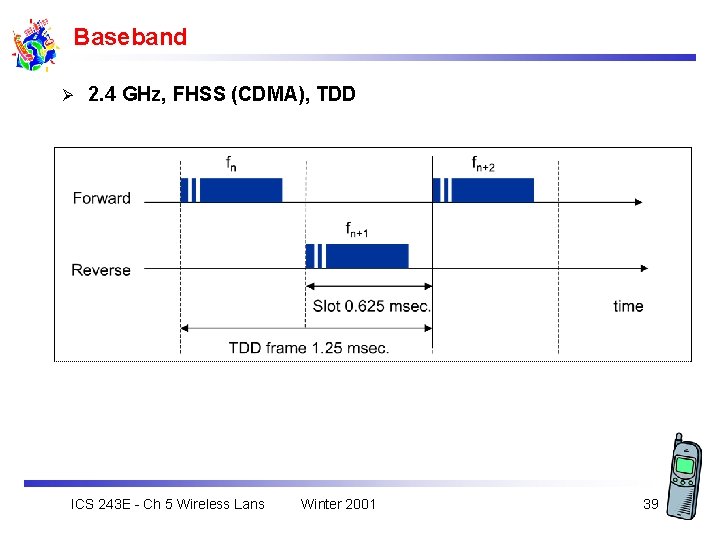 Baseband Ø 2. 4 GHz, FHSS (CDMA), TDD ICS 243 E - Ch 5