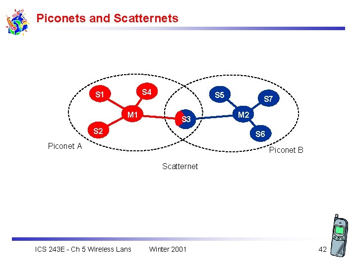 Piconets and Scatternets S 4 S 1 M 1 S 5 S 3 S