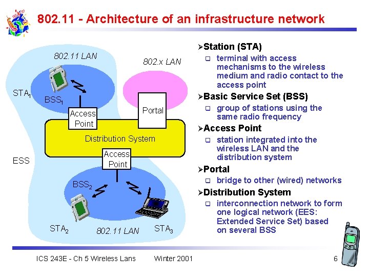 802. 11 - Architecture of an infrastructure network ØStation 802. 11 LAN STA 1