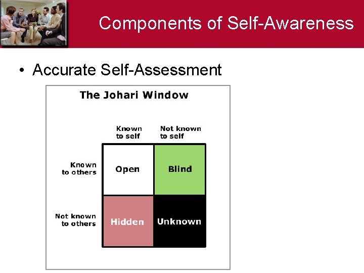 Components of Self-Awareness • Accurate Self-Assessment 