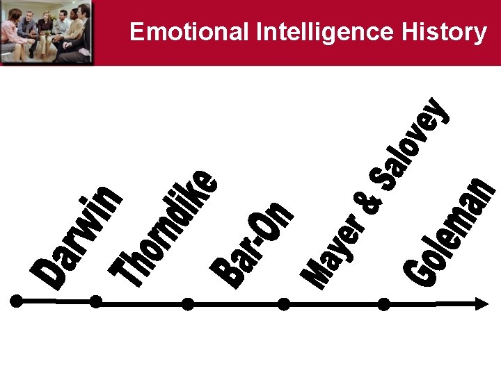 Emotional Intelligence History 