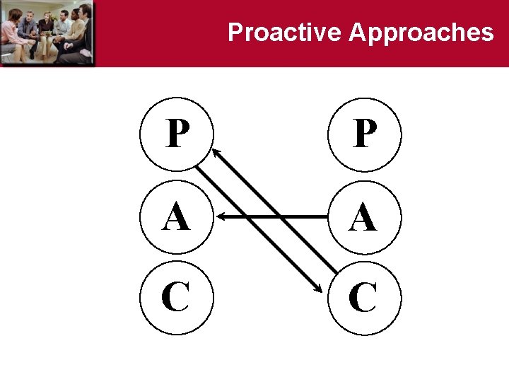 Proactive Approaches P P A A C C 