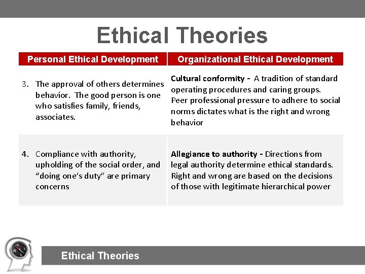 Ethical Theories Personal Ethical Development Organizational Ethical Development Cultural conformity - A tradition of