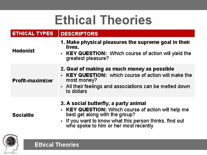 Ethical Theories ETHICAL TYPES DESCRIPTORS Hedonist 1. Make physical pleasures the supreme goal in Ethical Theories ETHICAL TYPES DESCRIPTORS Hedonist 1. Make physical pleasures the supreme goal in