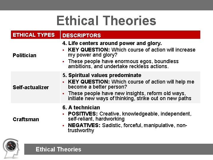 Ethical Theories ETHICAL TYPES Politician DESCRIPTORS 4. Life centers around power and glory. § Ethical Theories ETHICAL TYPES Politician DESCRIPTORS 4. Life centers around power and glory. §