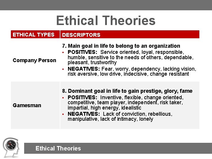 Ethical Theories ETHICAL TYPES DESCRIPTORS Company Person 7. Main goal in life to belong
