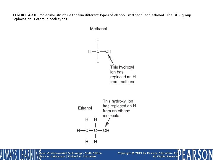 FIGURE 4 -10 Molecular structure for two different types of alcohol: methanol and ethanol.