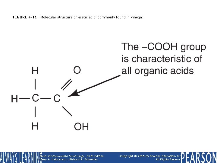 FIGURE 4 -11 Molecular structure of acetic acid, commonly found in vinegar. Basic Environmental