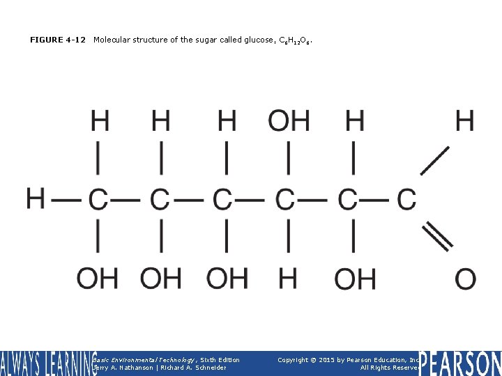 FIGURE 4 -12 Molecular structure of the sugar called glucose, C 6 H 12