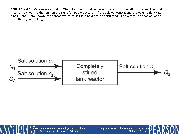 FIGURE 4 -13 Mass balance sketch. The total mass of salt entering the tank