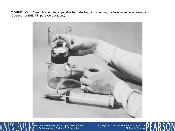 FIGURE 4 -21 A membrane filter apparatus for detecting and counting bacteria in water