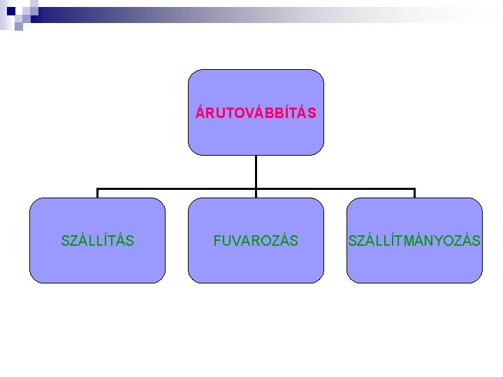 ÁRUTOVÁBBÍTÁS SZÁLLÍTÁS FUVAROZÁS SZÁLLÍTMÁNYOZÁS ÁRUTOVÁBBÍTÁS SZÁLLÍTÁS FUVAROZÁS SZÁLLÍTMÁNYOZÁS