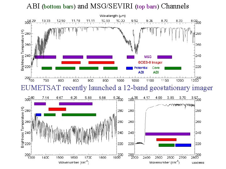 ABI (bottom bars) and MSG/SEVIRI (top bars) Channels EUMETSAT recently launched a 12 -band