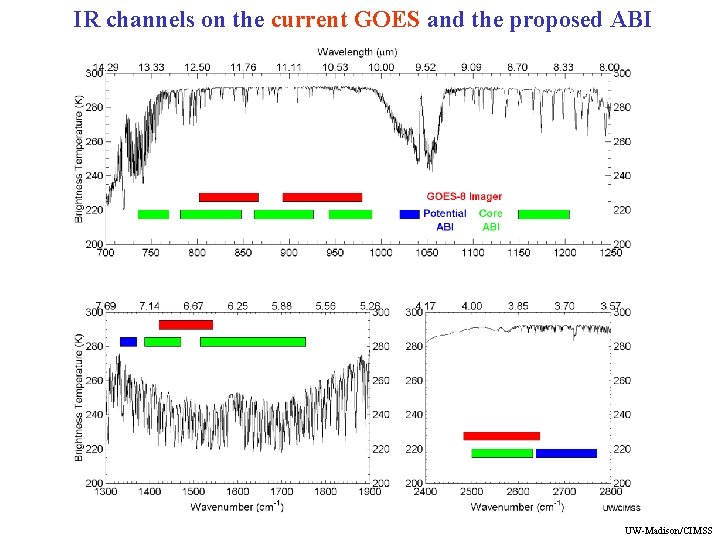 IR channels on the current GOES and the proposed ABI UW-Madison/CIMSS 
