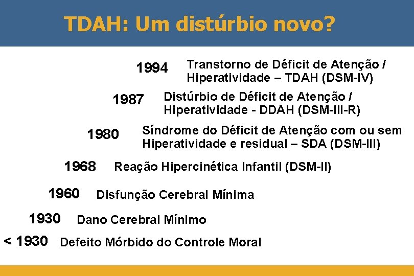 TDAH: Um distúrbio novo? 1994 1987 1980 1968 1960 1930 Transtorno de Déficit de