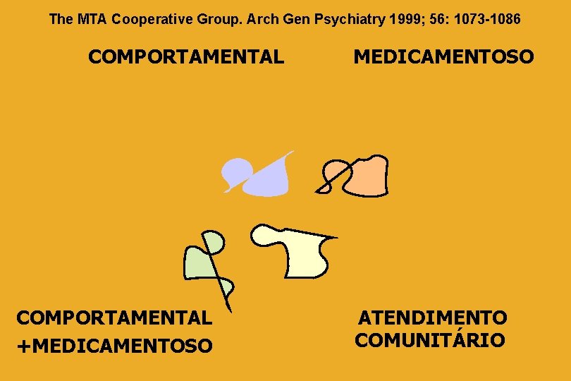 The MTA Cooperative Group. Arch Gen Psychiatry 1999; 56: 1073 -1086 COMPORTAMENTAL +MEDICAMENTOSO ATENDIMENTO