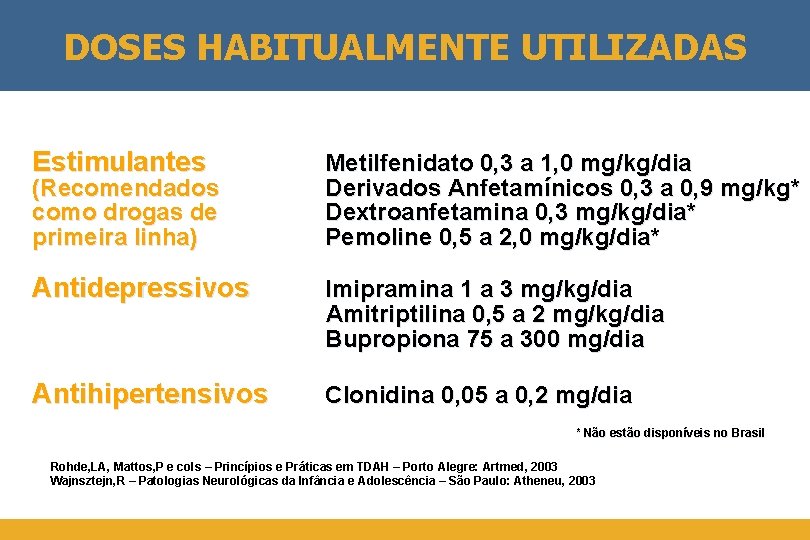 DOSES HABITUALMENTE UTILIZADAS Estimulantes Metilfenidato 0, 3 a 1, 0 mg/kg/dia Derivados Anfetamínicos 0,