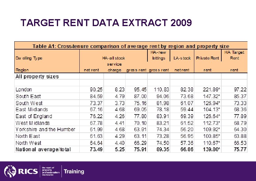 TARGET RENT DATA EXTRACT 2009 