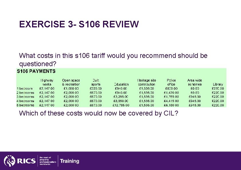 EXERCISE 3 - S 106 REVIEW What costs in this s 106 tariff would