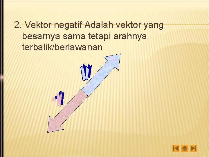 2. Vektor negatif Adalah vektor yang besarnya sama tetapi arahnya terbalik/berlawanan 