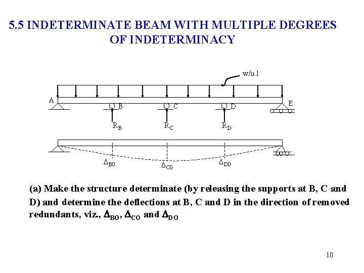 5. 5 INDETERMINATE BEAM WITH MULTIPLE DEGREES OF INDETERMINACY w/u. l A B RB 5. 5 INDETERMINATE BEAM WITH MULTIPLE DEGREES OF INDETERMINACY w/u. l A B RB