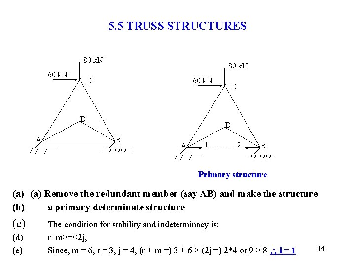 5. 5 TRUSS STRUCTURES 80 k. N 60 k. N 80 k. N C