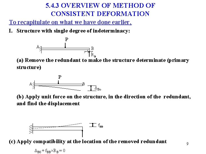 5. 4. 3 OVERVIEW OF METHOD OF CONSISTENT DEFORMATION To recapitulate on what we