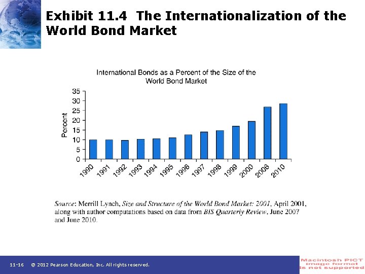 Exhibit 11. 4 The Internationalization of the World Bond Market 11 -16 © 2012