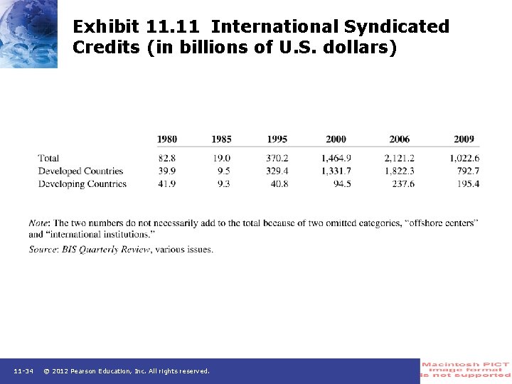 Exhibit 11. 11 International Syndicated Credits (in billions of U. S. dollars) 11 -34