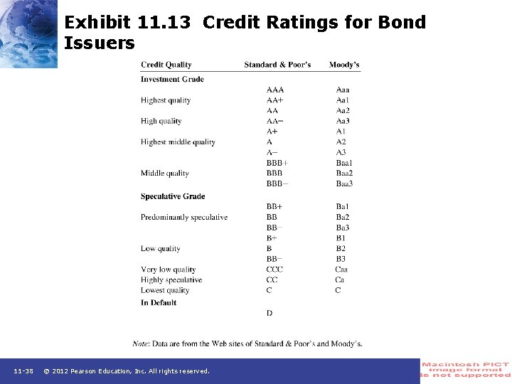 Exhibit 11. 13 Credit Ratings for Bond Issuers 11 -38 © 2012 Pearson Education,