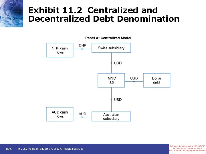 Exhibit 11. 2 Centralized and Decentralized Debt Denomination 11 -6 © 2012 Pearson Education,