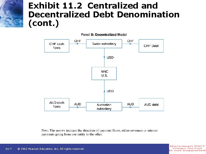 Exhibit 11. 2 Centralized and Decentralized Debt Denomination (cont. ) 11 -7 © 2012
