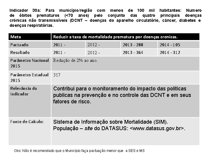 Indicador 30 a: Para município/região com menos de 100 mil habitantes: Numero de óbitos