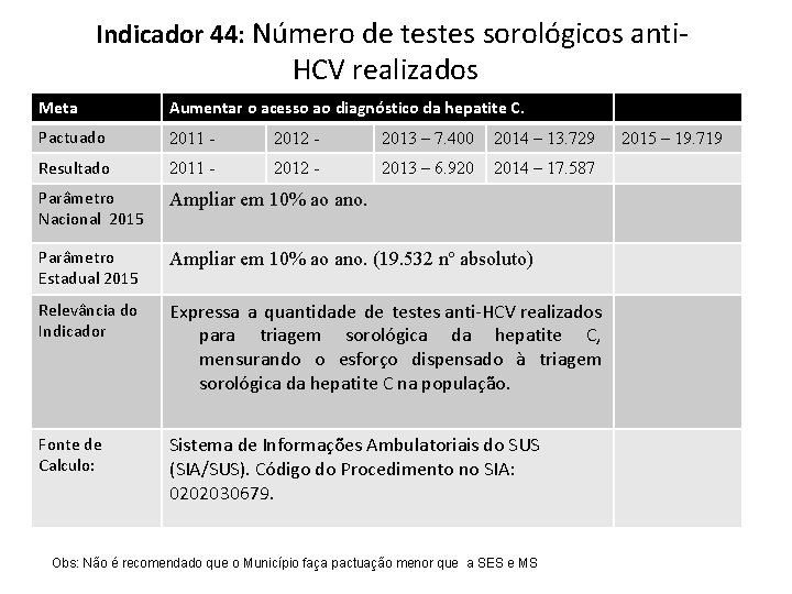 Indicador 44: Número de testes sorológicos anti- HCV realizados Meta Aumentar o acesso ao