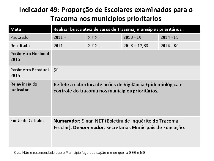 Indicador 49: Proporção de Escolares examinados para o Tracoma nos municípios prioritarios Meta Realizar