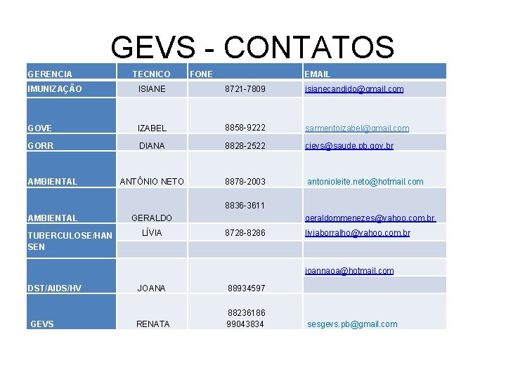 GEVS - CONTATOS GERENCIA TECNICO FONE EMAIL IMUNIZAÇÃO ISIANE 8721 -7809 isianecandido@gmail. com GOVE