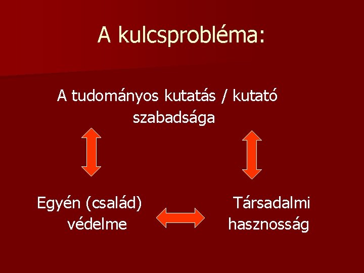 A kulcsprobléma: A tudományos kutatás / kutató szabadsága Egyén (család) Társadalmi védelme hasznosság 