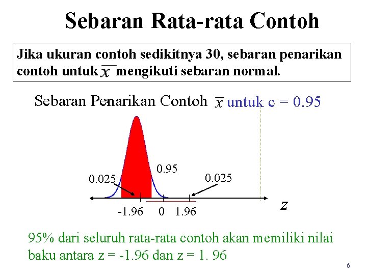 Sebaran Rata-rata Contoh Jika ukuran contoh sedikitnya 30, sebaran penarikan contoh untuk mengikuti sebaran